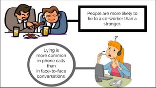 People are more likely to
lie to a co-worker than a
stranger.
Lying is
more common
in phone calls
than
in face-to-face
conversations.
 