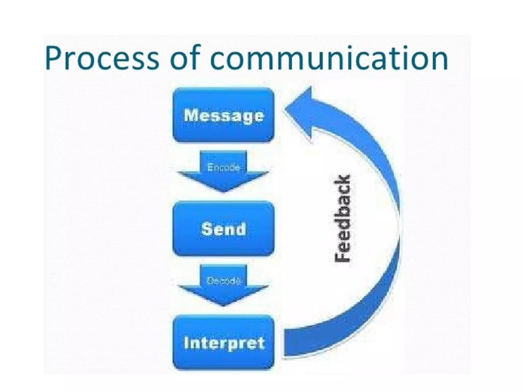 How to be a leader in business