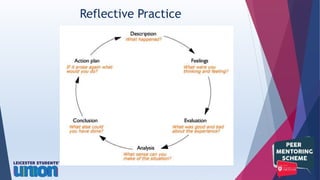 Reflective Practice
 