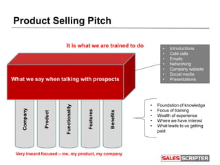 Benefits
Product Selling Pitch
Product
Company
Features
Functionality
What we say when talking with prospects
Very inward focused – me, my product, my company
• Foundation of knowledge
• Focus of training
• Wealth of experience
• Where we have interest
• What leads to us getting
paid
• Introductions
• Cold calls
• Emails
• Networking
• Company website
• Social media
• Presentations
It is what we are trained to do
 