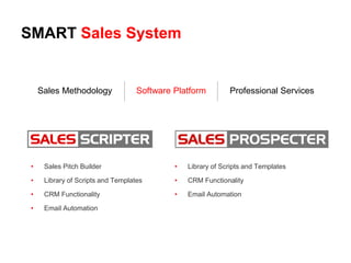 SMART Sales System
Sales Methodology Software Platform Professional Services
• Sales Pitch Builder
• Library of Scripts and Templates
• CRM Functionality
• Email Automation
• Library of Scripts and Templates
• CRM Functionality
• Email Automation
 