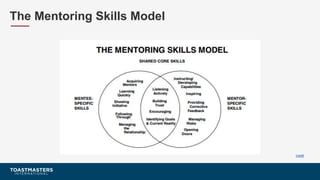 How to be an effective mentor | PPTX