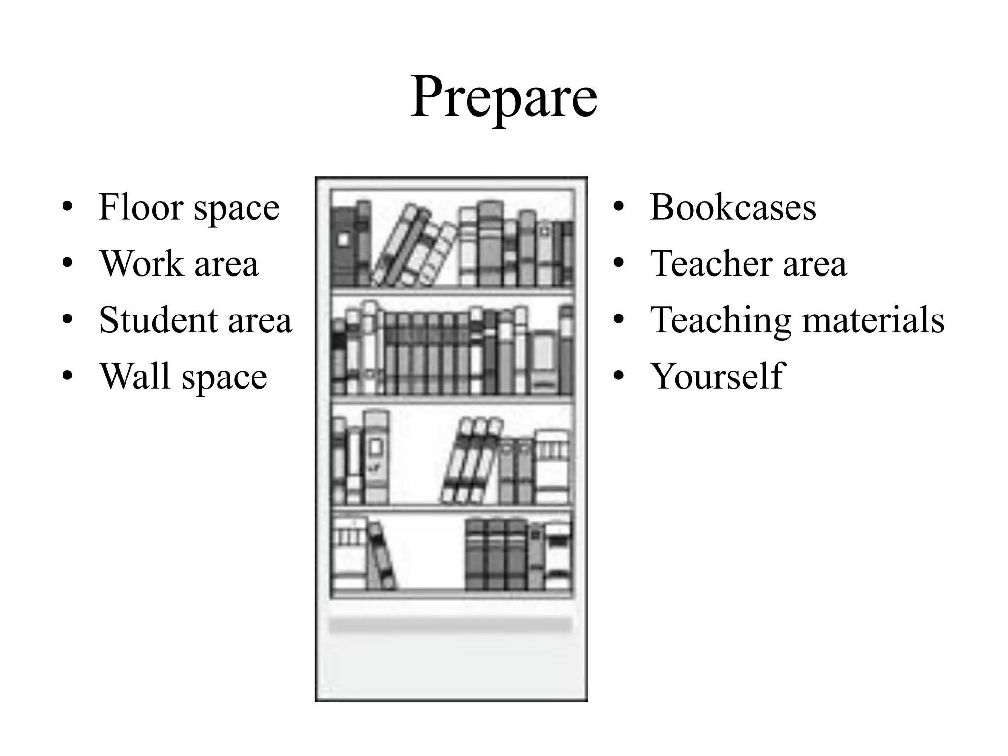 Prepare
• Floor space
• Work area
• Student area
• Wall space
• Bookcases
• Teacher area
• Teaching materials
• Yourself
 