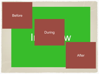 Interview
Before
During
After
 