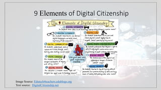 9 Elements of Digital Citizenship
Image Source: Edutech4teachers.edublogs.org
Text source: DigitalCitizenship.net
 