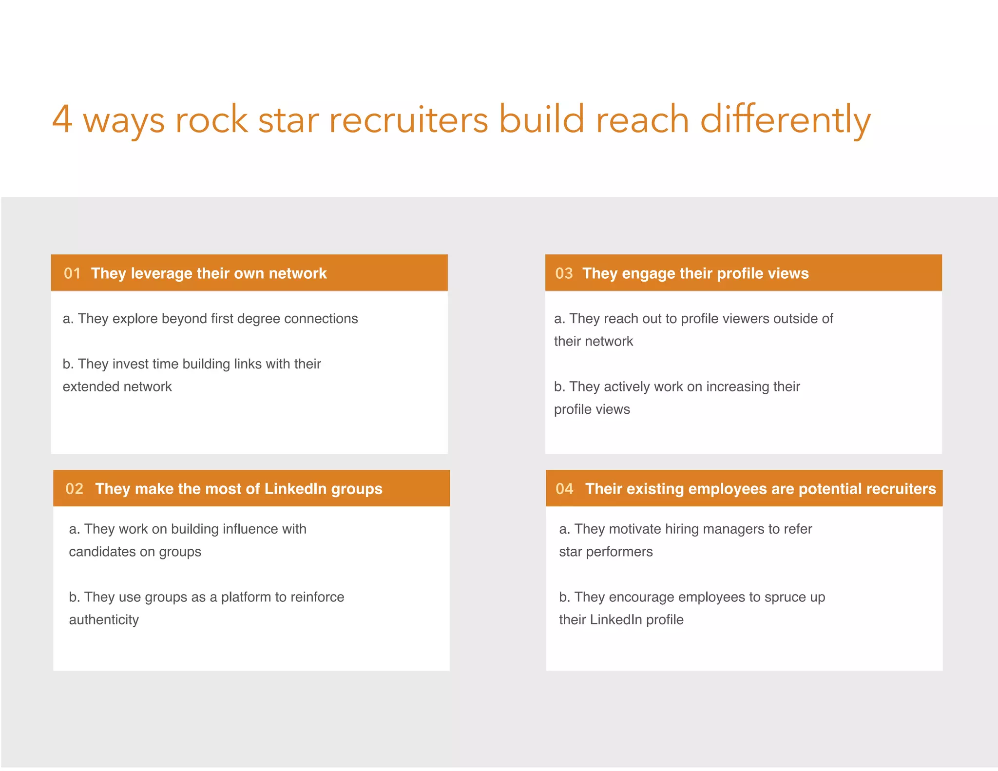 01 They leverage their own network
4 ways rock star recruiters build reach differently
02 They make the most of LinkedIn groups
a. They explore beyond first degree connections
b. They invest time building links with their
extended network
a. They work on building influence with
candidates on groups
b. They use groups as a platform to reinforce
authenticity
03 They engage their profile views
04 Their existing employees are potential recruiters
a. They reach out to profile viewers outside of
their network
b. They actively work on increasing their
profile views
a. They motivate hiring managers to refer
star performers
b. They encourage employees to spruce up
their LinkedIn profile
 