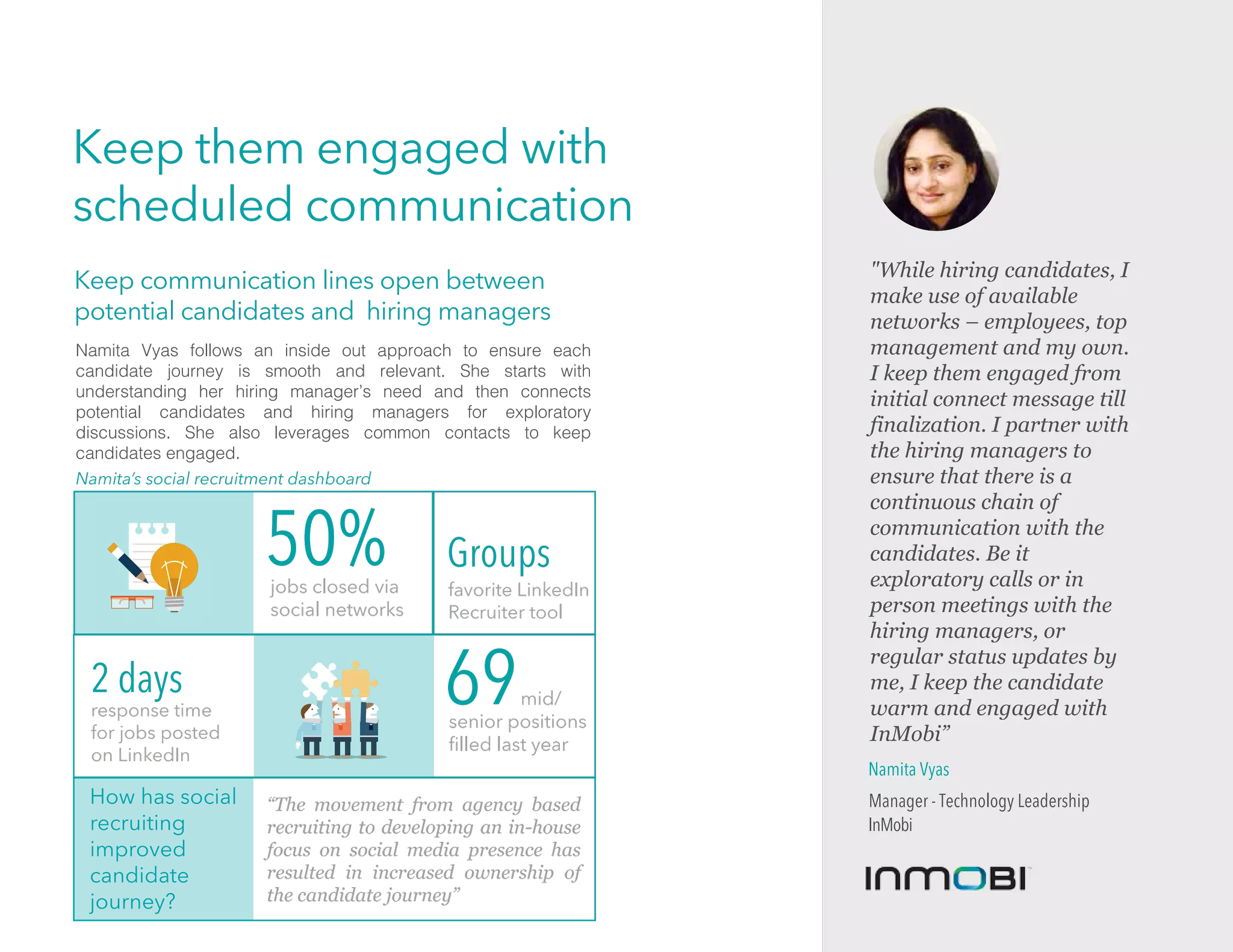 Keep them engaged with
scheduled communication
How has social
recruiting
improved
candidate
journey?
“The movement from agency based
recruiting to developing an in-house
focus on social media presence has
resulted in increased ownership of
the candidate journey”
response time
for jobs posted
on LinkedIn
Groups
favorite LinkedIn
Recruiter tool
2 days
jobs closed via
social networks
50%
mid/
senior positions
ﬁlled last year
69
Namita Vyas follows an inside out approach to ensure each
candidate journey is smooth and relevant. She starts with
understanding her hiring manager’s need and then connects
potential candidates and hiring managers for exploratory
discussions. She also leverages common contacts to keep
candidates engaged.
Namita’s social recruitment dashboard
Keep communication lines open between
potential candidates and hiring managers
Namita Vyas
Manager - Technology Leadership
InMobi
"While hiring candidates, I
make use of available
networks – employees, top
management and my own.
I keep them engaged from
initial connect message till
finalization. I partner with
the hiring managers to
ensure that there is a
continuous chain of
communication with the
candidates. Be it
exploratory calls or in
person meetings with the
hiring managers, or
regular status updates by
me, I keep the candidate
warm and engaged with
InMobi”
 