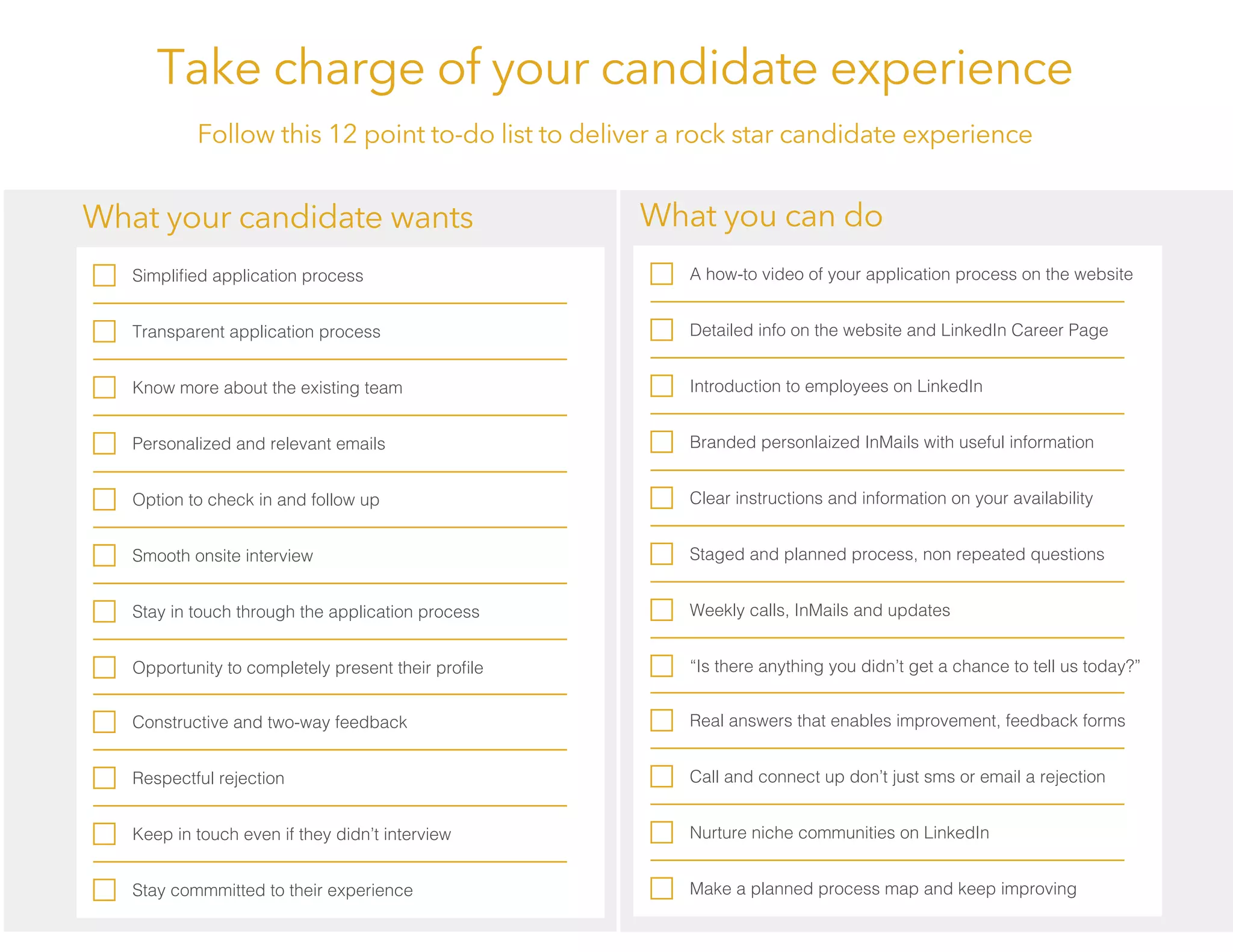 Take charge of your candidate experience
Follow this 12 point to-do list to deliver a rock star candidate experience
A how-to video of your application process on the website
Detailed info on the website and LinkedIn Career Page
Introduction to employees on LinkedIn
Branded personlaized InMails with useful information
Clear instructions and information on your availability
Staged and planned process, non repeated questions
Weekly calls, InMails and updates
“Is there anything you didn’t get a chance to tell us today?”
What you can do
Real answers that enables improvement, feedback forms
Call and connect up don’t just sms or email a rejection
Nurture niche communities on LinkedIn
Make a planned process map and keep improving
Simpliﬁed application process
Transparent application process
Know more about the existing team
Personalized and relevant emails
Option to check in and follow up
Smooth onsite interview
Stay in touch through the application process
Opportunity to completely present their proﬁle
What your candidate wants
Constructive and two-way feedback
Respectful rejection
Keep in touch even if they didn’t interview
Stay commmitted to their experience
 