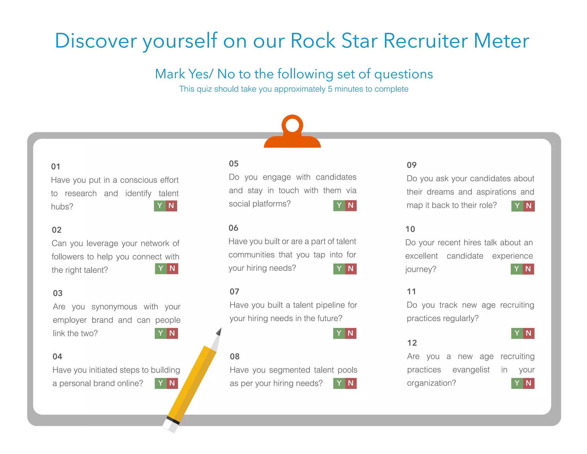 Discover yourself on our Rock Star Recruiter Meter
Mark Yes/ No to the following set of questions
This quiz should take you approximately 5 minutes to complete
04
Have you initiated steps to building
a personal brand online?
02
Can you leverage your network of
followers to help you connect with
the right talent?
03
Are you synonymous with your
employer brand and can people
link the two?
05
Do you engage with candidates
and stay in touch with them via
social platforms?
01
Have you put in a conscious effort
to research and identify talent
hubs?
06
Have you built or are a part of talent
communities that you tap into for
your hiring needs?
07
Have you built a talent pipeline for
your hiring needs in the future?
08
Have you segmented talent pools
as per your hiring needs?
09
Do you ask your candidates about
their dreams and aspirations and
map it back to their role?
10
Do your recent hires talk about an
excellent candidate experience
journey?
12
Are you a new age recruiting
practices evangelist in your
organization?
11
Do you track new age recruiting
practices regularly?
Y
Y N
Y N
Y N
Y N
Y N
Y N
Y N
Y N
Y N
Y N
Y N
Y N
Y N
Y N
Y N
Y N
Y N
Y N
Y N
Y N
Y N
Y N
Y N
 