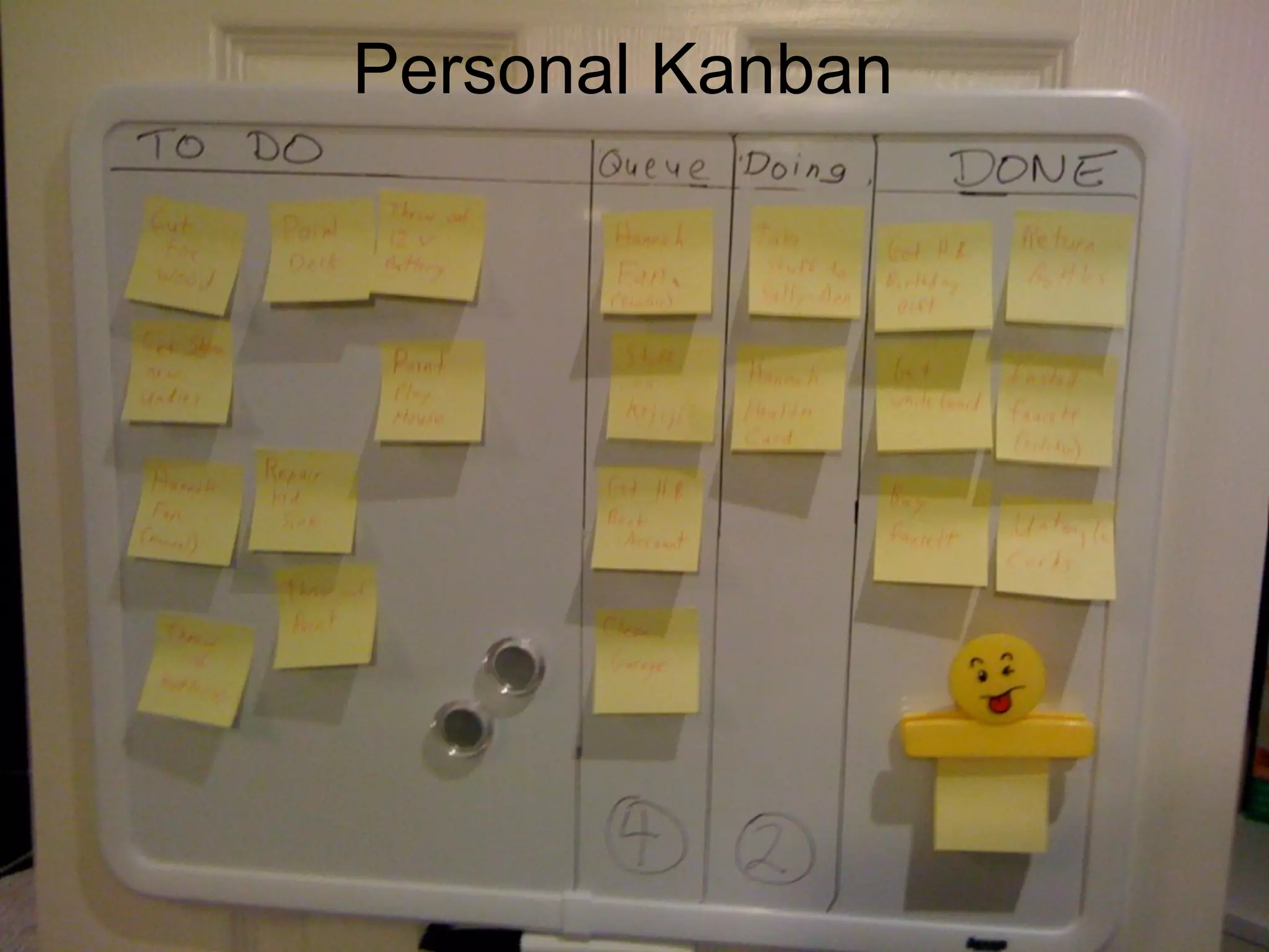 Personal Kanban

 