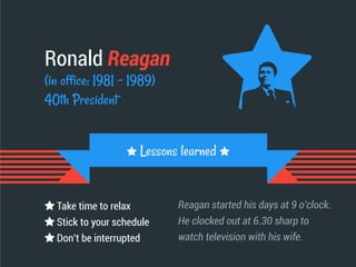Ronald Reagan
(in office: 1981 - 1989)
40th President
Reagan started his days at 9 o’clock.
He clocked out at 6.30 sharp to
watch television with his wife.
Take time to relax
Stick to your schedule
Don’t be interrupted
Lessons learned
 