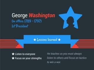 George Washington
(in office: 1789 - 1797)
1st President
He teaches us you must always
listen to others and focus on tactics
to win a war.
Listen to everyone
Focus on your strengths
Lessons learned
 