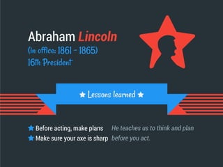 Abraham Lincoln
(in office: 1861 - 1865)
16th President
He teaches us to think and plan
before you act.
Before acting, make plans
Make sure your axe is sharp
Lessons learned
 