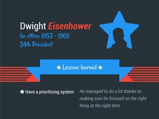 Dwight Eisenhower
(in office: 1953 - 1961)
34th President
He managed to do a lot thanks to
making sure he focused on the right
thing at the right time.
Have a prioritizing system
Lessons learned
 