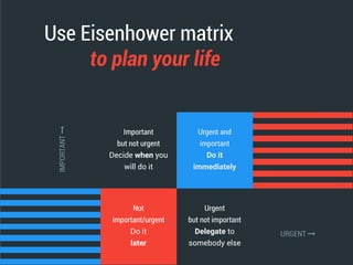 Use Eisenhower matrix
to plan your life
Important
but not urgent
Decide when you
will do it
Urgent and
important
Do it
immediately
Not
important/urgent
Do it
later
Urgent
but not important
Delegate to
somebody else
IMPORTANT
URGENT
 