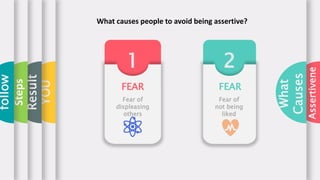 What
Causes
YOU
Result
Steps
follow
21
FEAR
Fear of
displeasing
others
FEAR
Fear of
not being
liked
What causes people to avoid being assertive?
Assertivene
 