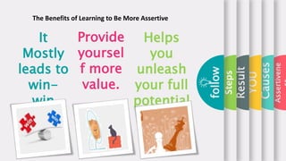 Assertivene
Causes
YOU
Result
Steps
follow
It
Mostly
leads to
win-
win
situatio
n
Provide
yoursel
f more
value.
Helps
you
unleash
your full
potential
.
The Benefits of Learning to Be More Assertive
 