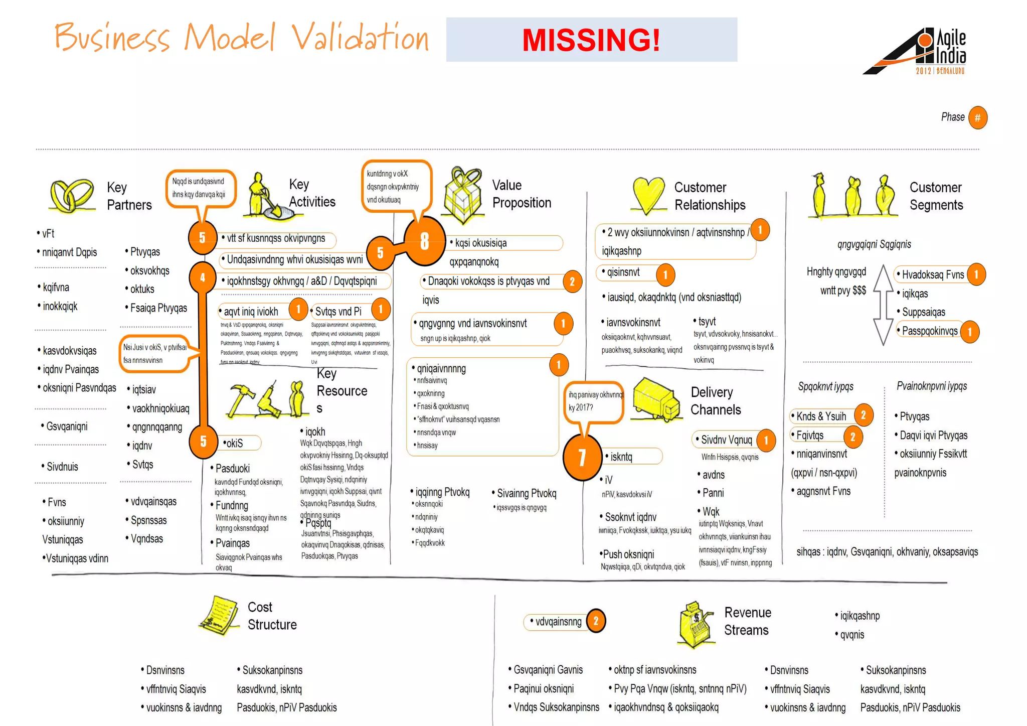 Business Model Validation MISSING!
 