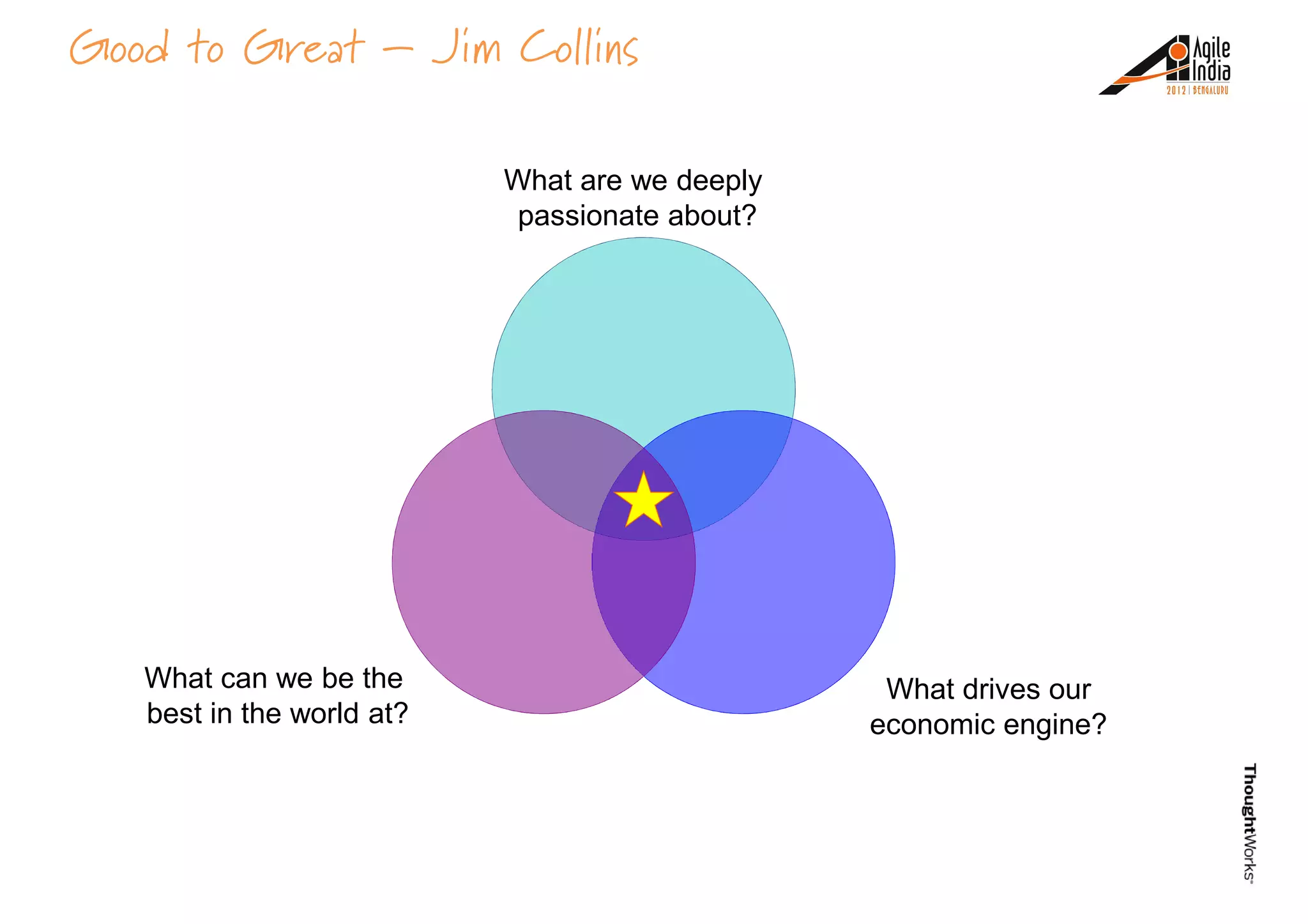Good to Great – Jim Collins
What are we deeply
passionate about?
What drives our
economic engine?
What can we be the
best in the world at?
 