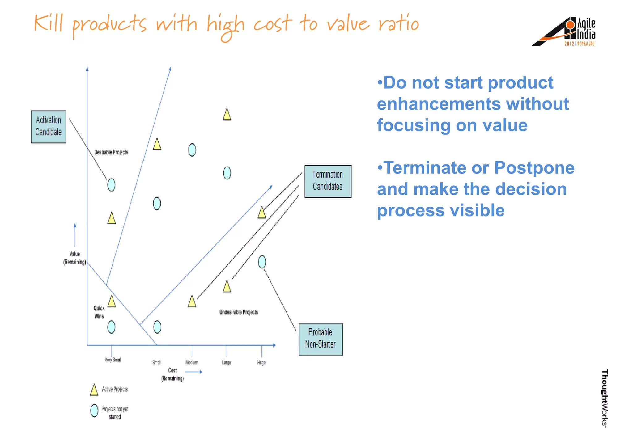 •Do not start product
enhancements without
focusing on value
Kill products with high cost to value ratio
•Terminate or Postpone
and make the decision
process visible
 