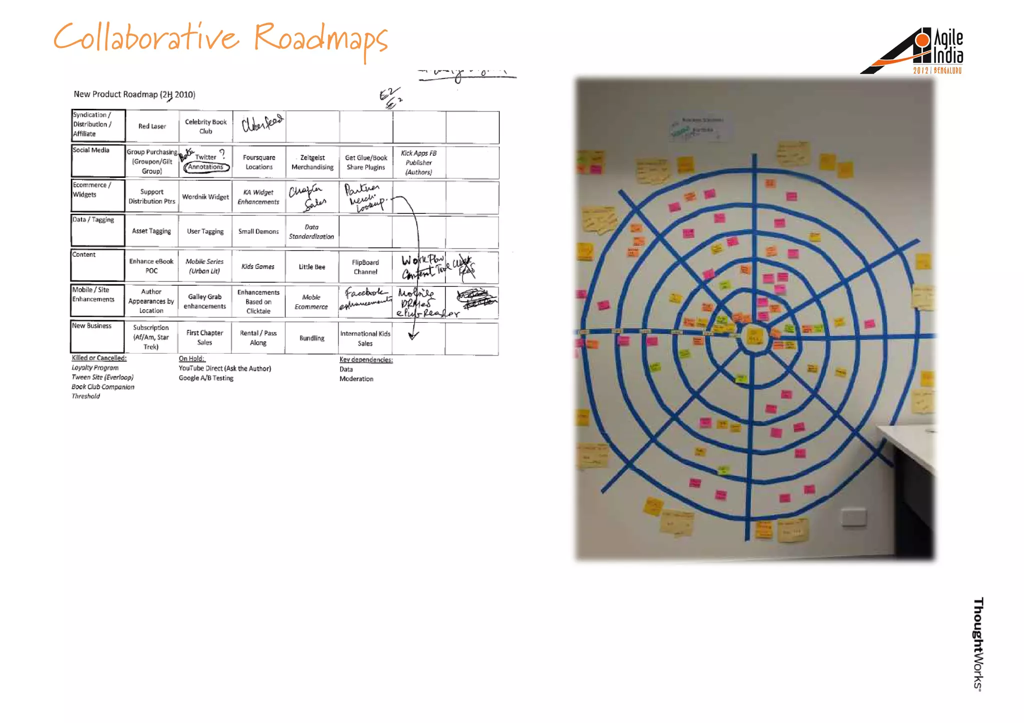 Collaborative Roadmaps
 