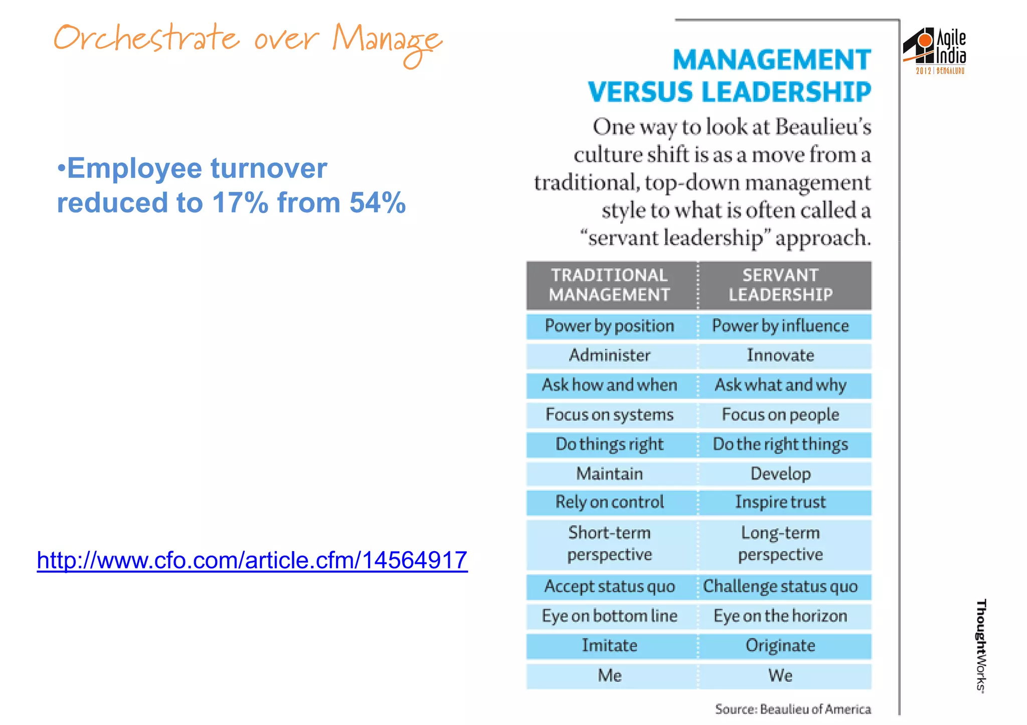Orchestrate over Manage
•Employee turnover
reduced to 17% from 54%
http://www.cfo.com/article.cfm/14564917
 