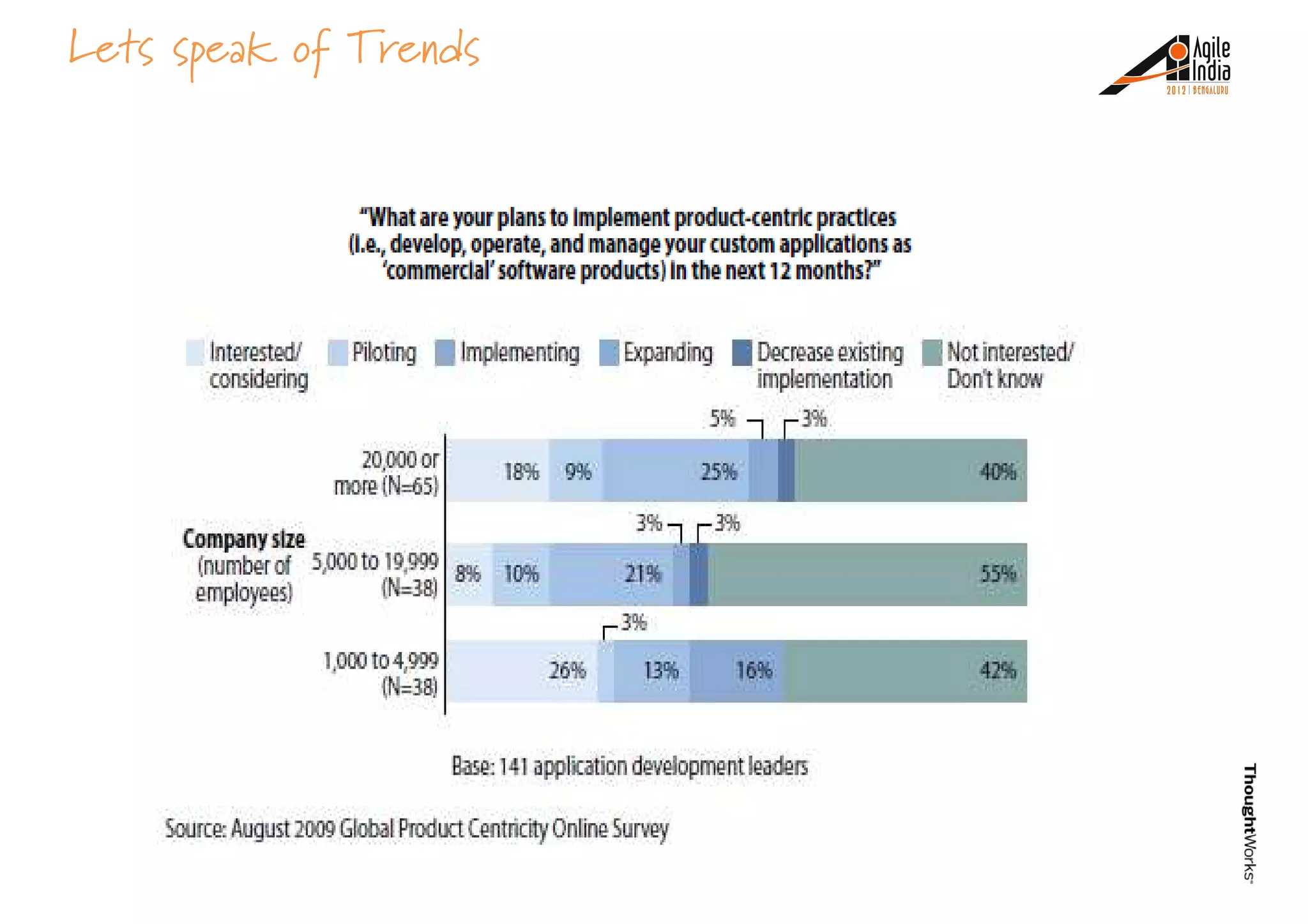 Lets speak of Trends
 