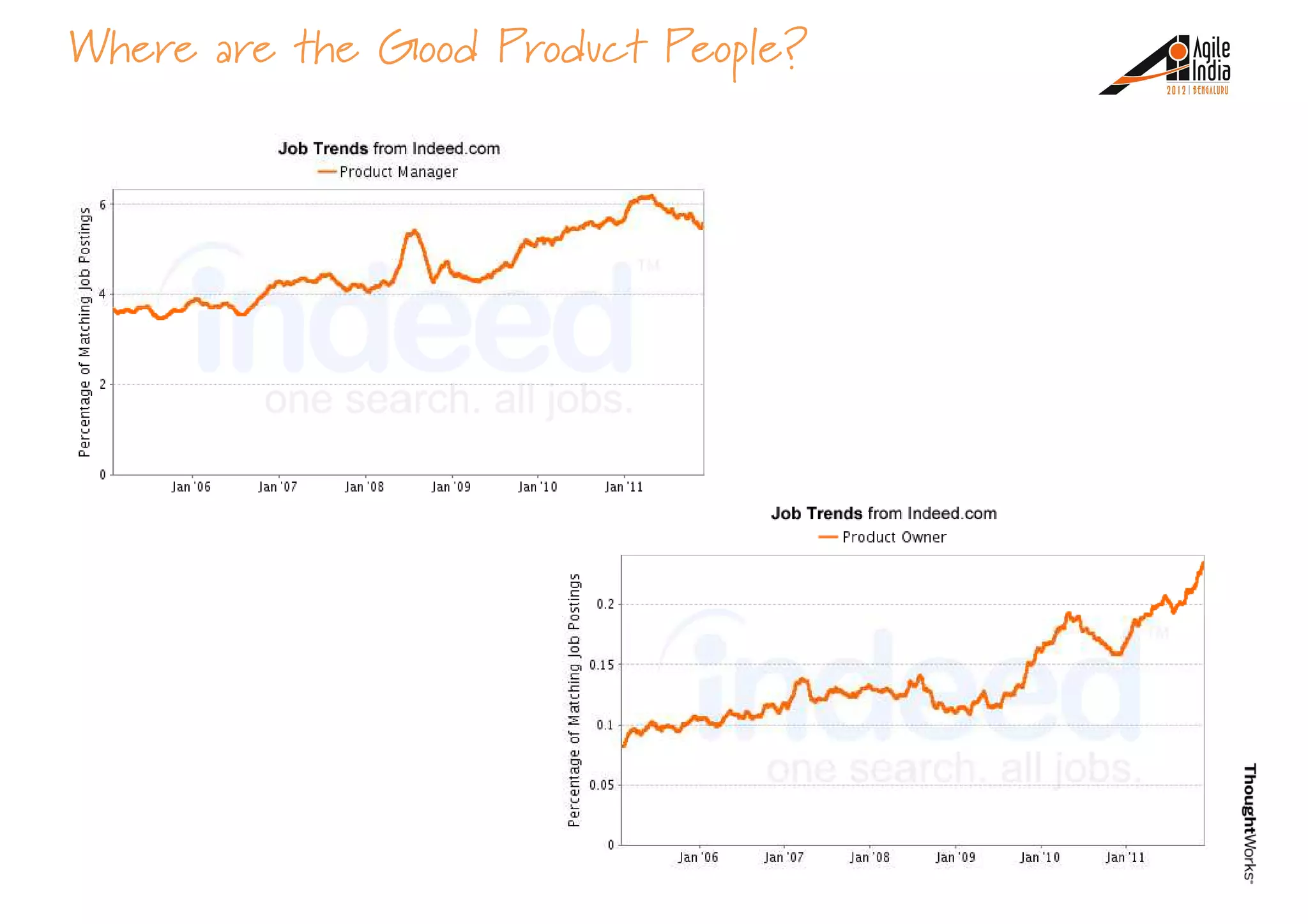 Where are the Good Product People?
 