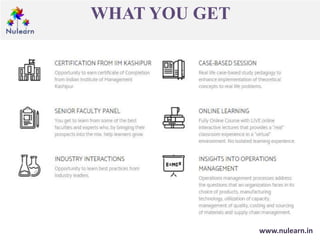 WHAT YOU GET
www.nulearn.in
 