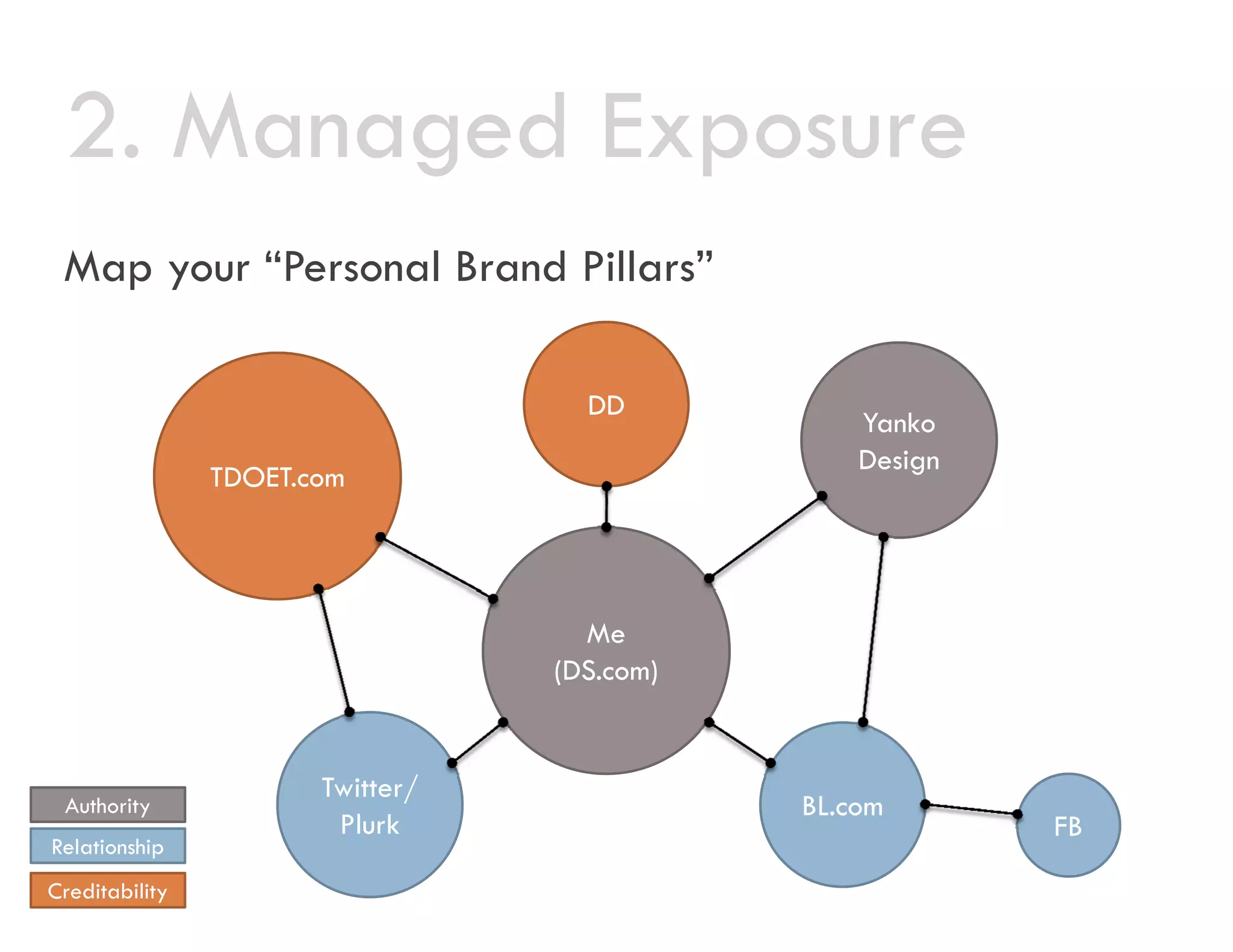 How To Be A (Fill in Blank) Superstar?