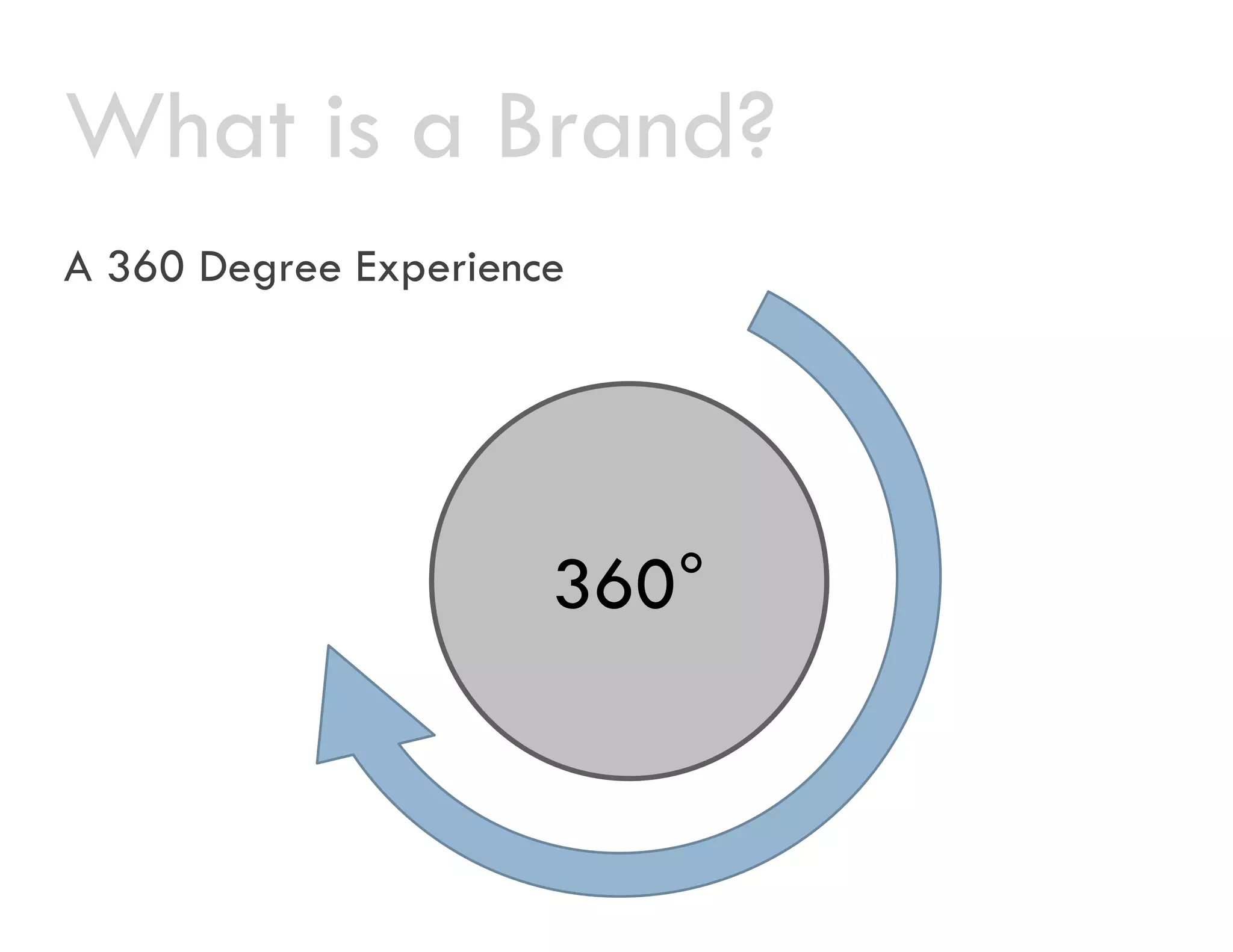 How To Be A (Fill in Blank) Superstar?