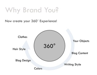 Why Brand You?
Now create your 360˚ Experience!



        Clothes
                                          Your Objects
...