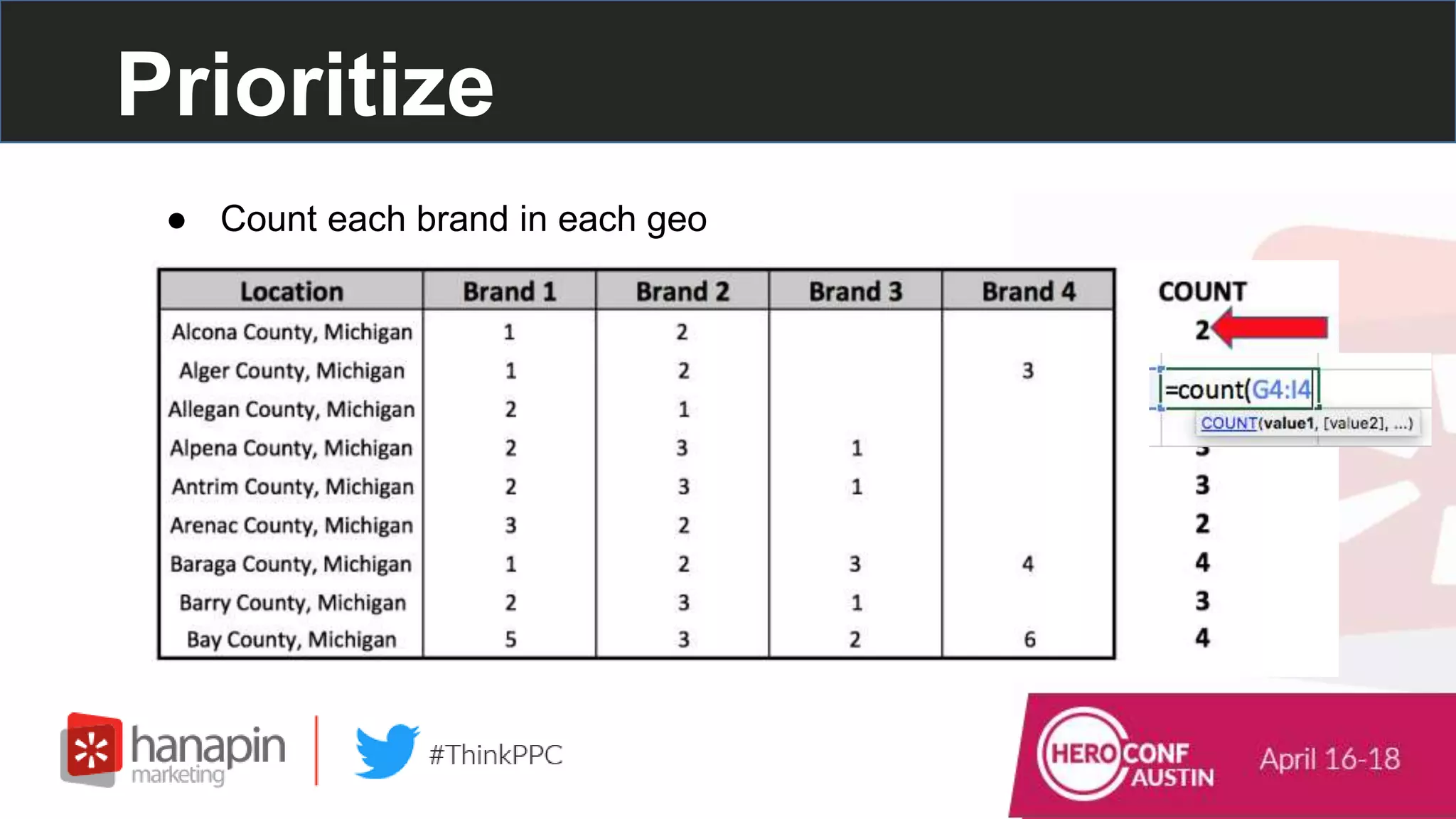 Prioritize
● Count each brand in each geo
 