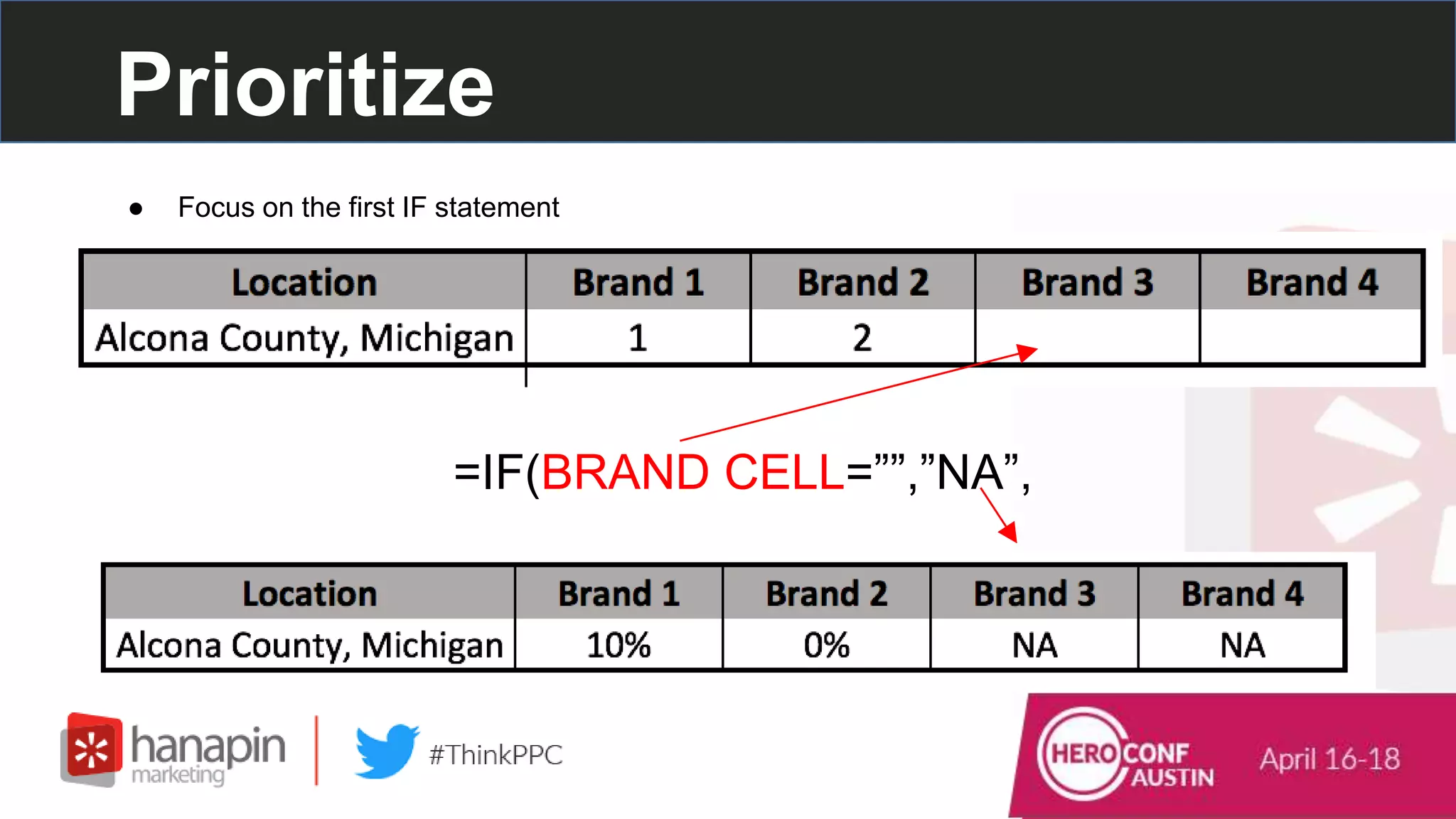Prioritize
● Focus on the first IF statement
=IF(BRAND CELL=””,”NA”,
 