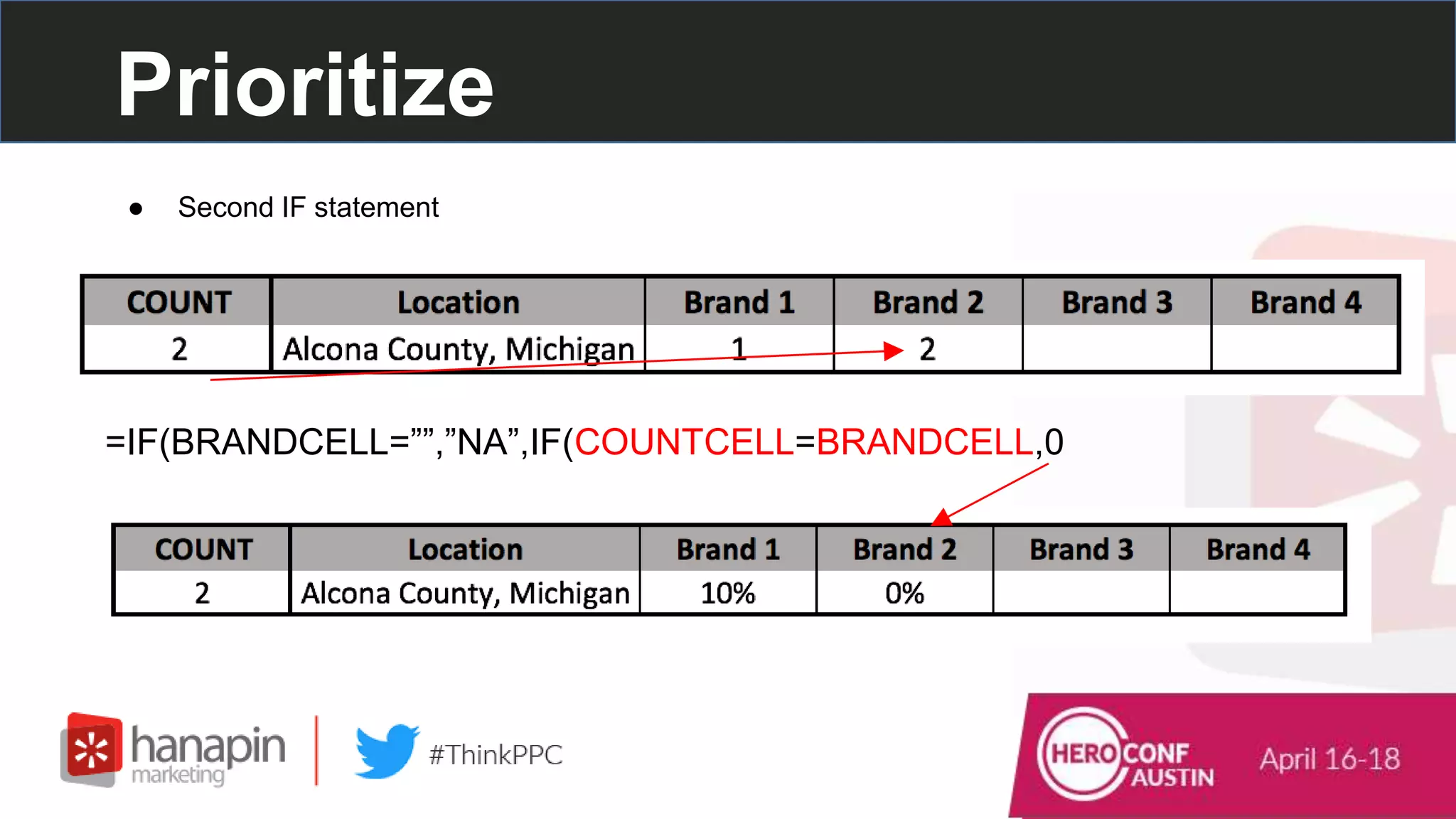 Prioritize
● Second IF statement
=IF(BRANDCELL=””,”NA”,IF(COUNTCELL=BRANDCELL,0
 