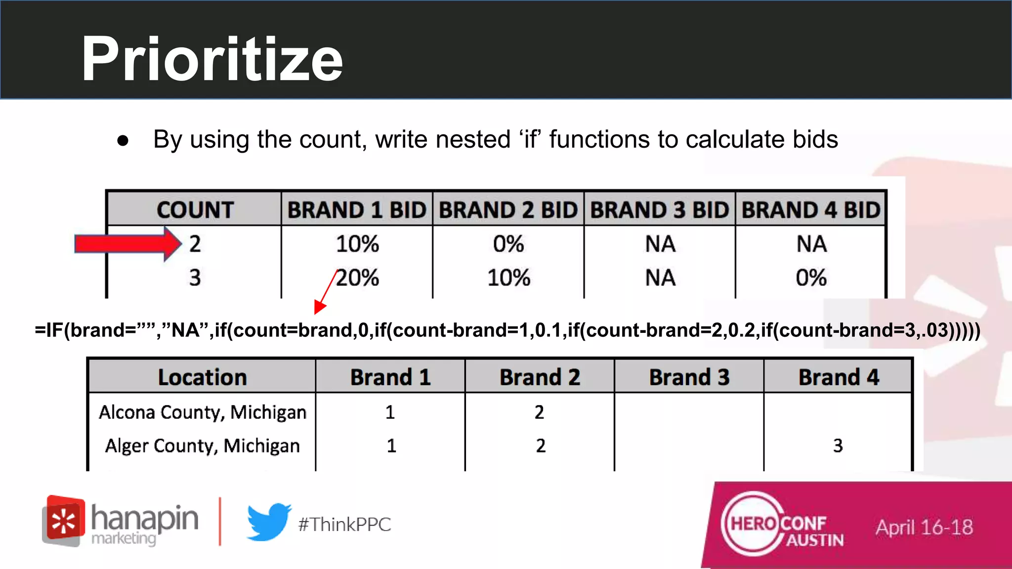 Prioritize
● By using the count, write nested ‘if’ functions to calculate bids
=IF(brand=””,”NA”,if(count=brand,0,if(count-brand=1,0.1,if(count-brand=2,0.2,if(count-brand=3,.03)))))
 