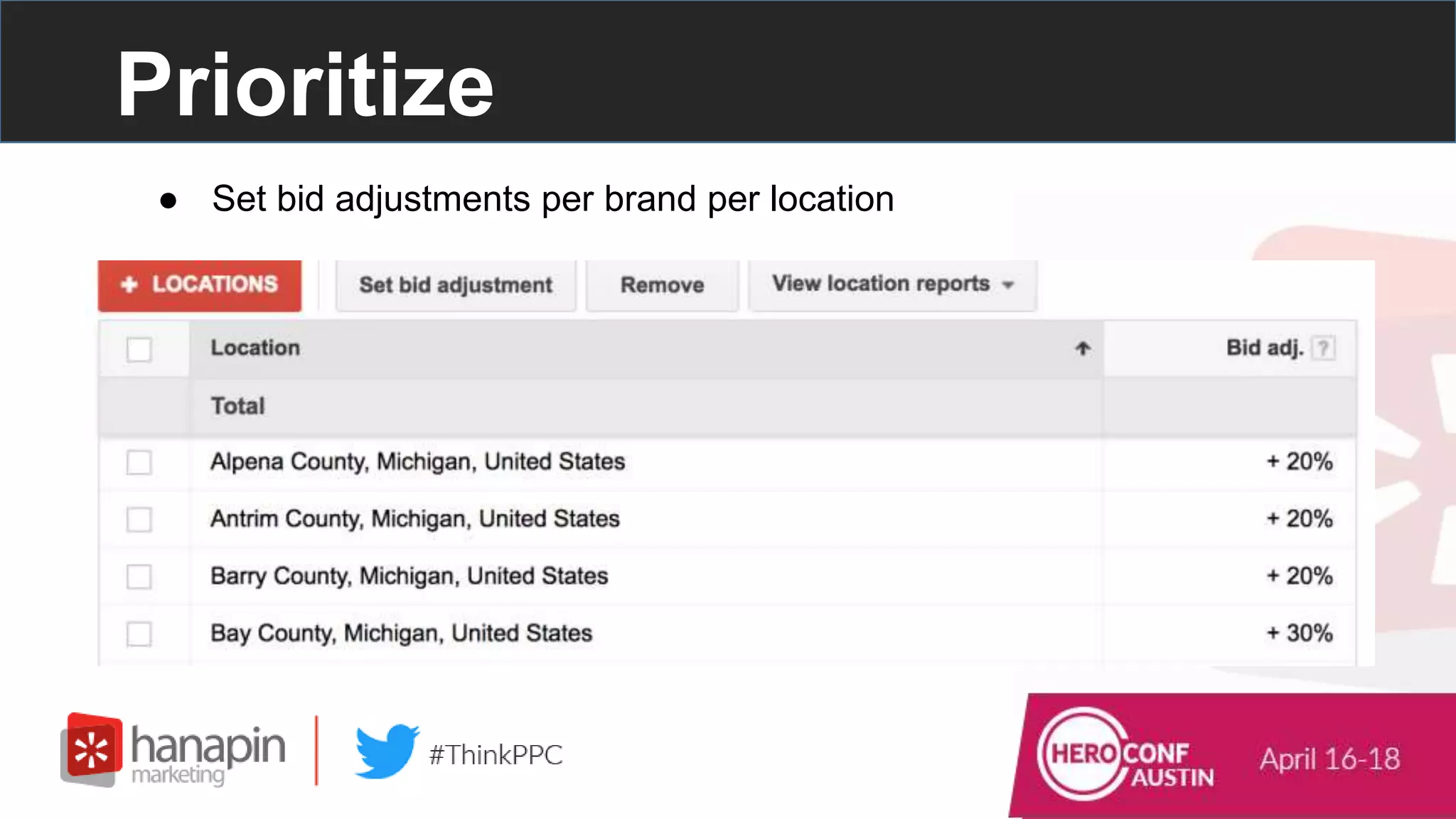 Prioritize
● Set bid adjustments per brand per location
 