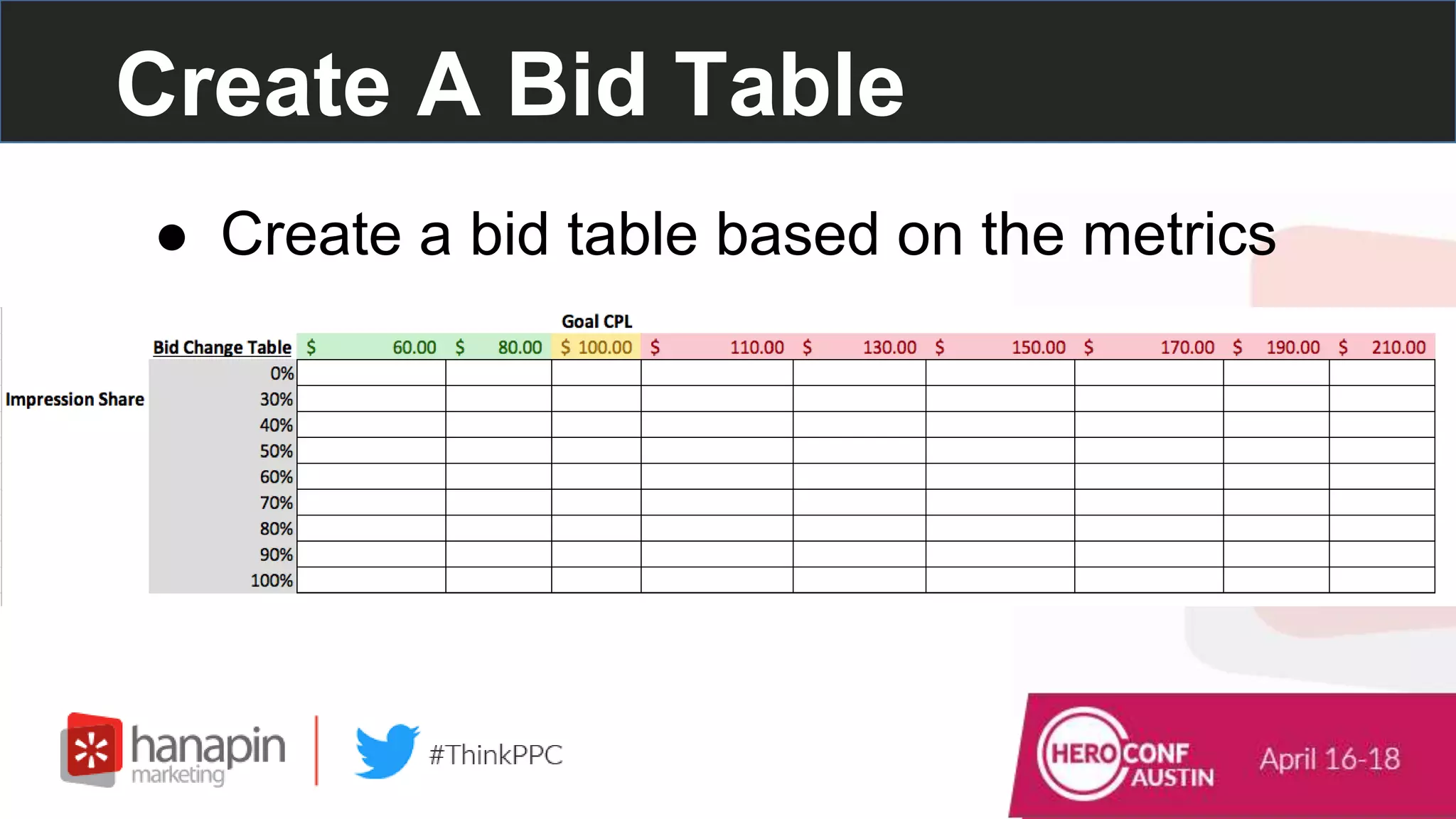 Create A Bid Table
● Create a bid table based on the metrics
 