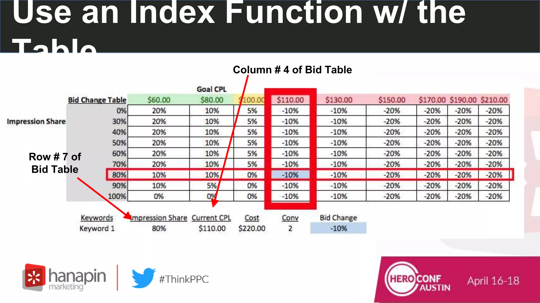 Column # 4 of Bid Table
Row # 7 of
Bid Table
Use an Index Function w/ the
Table
 