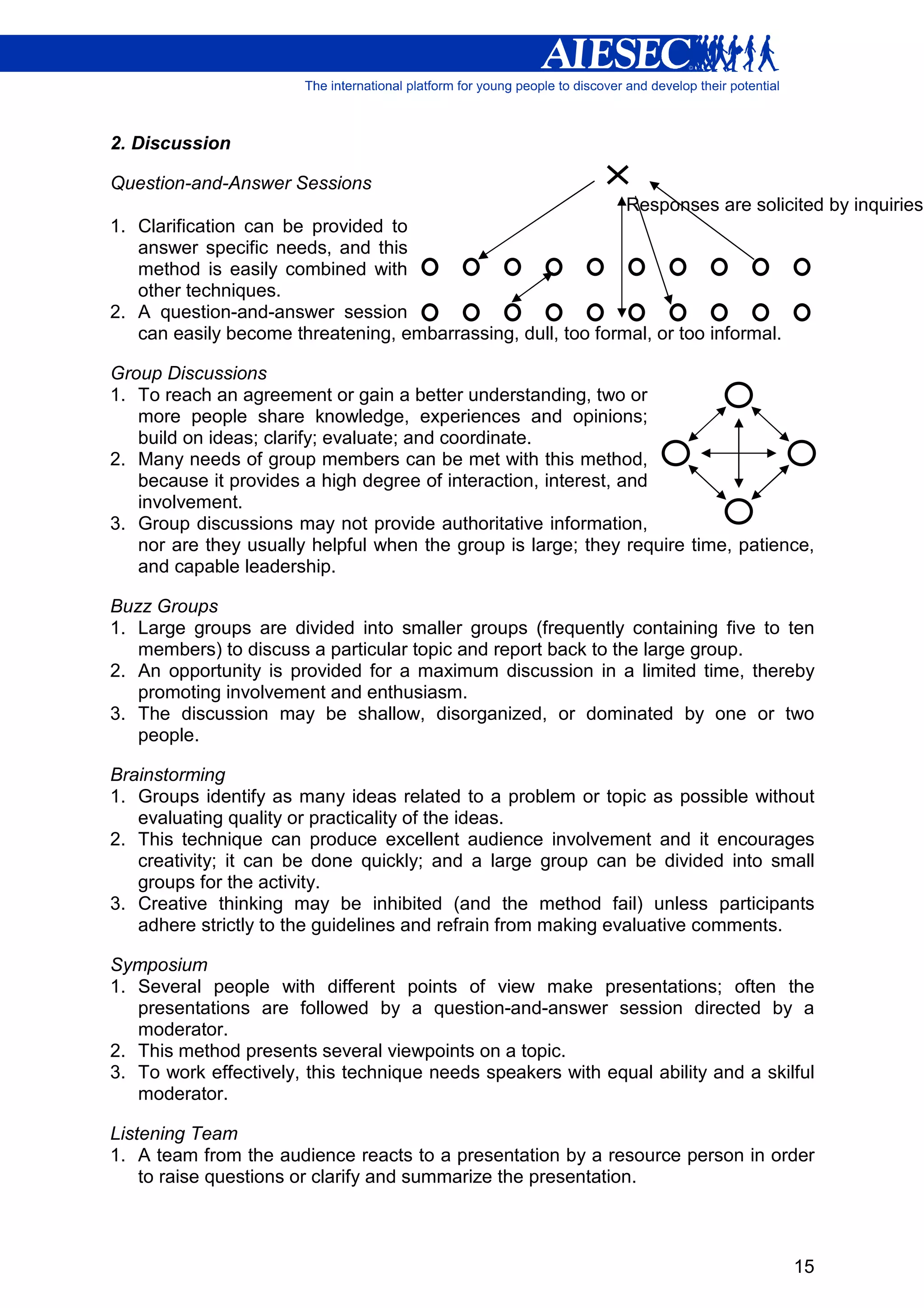 2. Discussion

Question-and-Answer Sessions
                                                               Responses are solicited by inquiries,
1. Clarification can be provided to
   answer specific needs, and this
   method is easily combined with
   other techniques.
2. A question-and-answer session
   can easily become threatening, embarrassing, dull, too formal, or too informal.

Group Discussions
1. To reach an agreement or gain a better understanding, two or
   more people share knowledge, experiences and opinions;
   build on ideas; clarify; evaluate; and coordinate.
2. Many needs of group members can be met with this method,
   because it provides a high degree of interaction, interest, and
   involvement.
3. Group discussions may not provide authoritative information,
   nor are they usually helpful when the group is large; they require time, patience,
   and capable leadership.

Buzz Groups
1. Large groups are divided into smaller groups (frequently containing five to ten
   members) to discuss a particular topic and report back to the large group.
2. An opportunity is provided for a maximum discussion in a limited time, thereby
   promoting involvement and enthusiasm.
3. The discussion may be shallow, disorganized, or dominated by one or two
   people.

Brainstorming
1. Groups identify as many ideas related to a problem or topic as possible without
   evaluating quality or practicality of the ideas.
2. This technique can produce excellent audience involvement and it encourages
   creativity; it can be done quickly; and a large group can be divided into small
   groups for the activity.
3. Creative thinking may be inhibited (and the method fail) unless participants
   adhere strictly to the guidelines and refrain from making evaluative comments.

Symposium
1. Several people with different points of view make presentations; often the
   presentations are followed by a question-and-answer session directed by a
   moderator.
2. This method presents several viewpoints on a topic.
3. To work effectively, this technique needs speakers with equal ability and a skilful
   moderator.

Listening Team
1. A team from the audience reacts to a presentation by a resource person in order
    to raise questions or clarify and summarize the presentation.



                                                                                     15
 