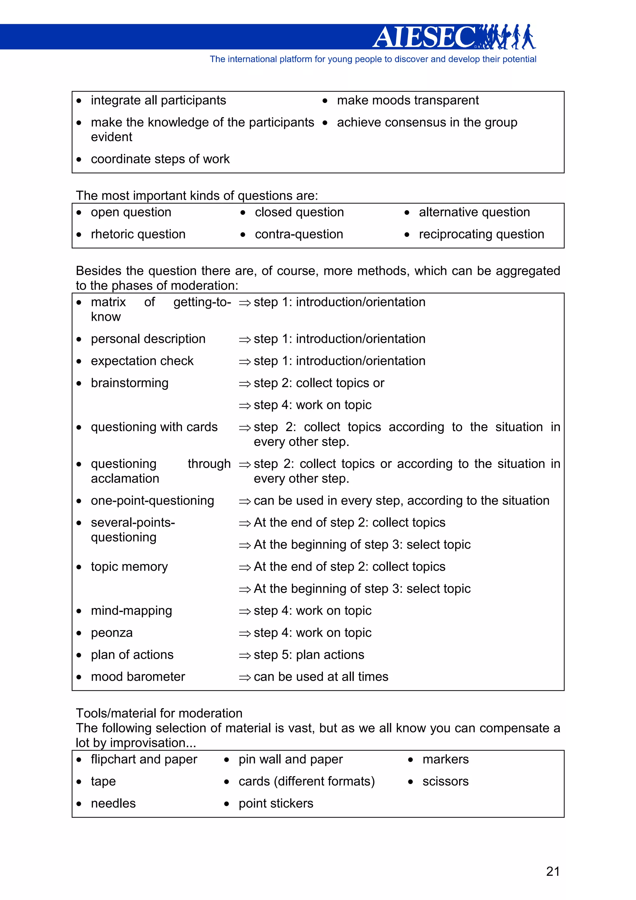 • integrate all participants                   • make moods transparent
• make the knowledge of the participants • achieve consensus in the group
  evident
• coordinate steps of work

The most important kinds of questions are:
• open question             • closed question                • alternative question
• rhetoric question            • contra-question             • reciprocating question

Besides the question there are, of course, more methods, which can be aggregated
to the phases of moderation:
• matrix of getting-to- ⇒ step 1: introduction/orientation
   know
• personal description         ⇒ step 1: introduction/orientation
• expectation check            ⇒ step 1: introduction/orientation
• brainstorming                ⇒ step 2: collect topics or
                               ⇒ step 4: work on topic
• questioning with cards       ⇒ step 2: collect topics according to the situation in
                                 every other step.
• questioning         through ⇒ step 2: collect topics or according to the situation in
  acclamation                   every other step.
• one-point-questioning        ⇒ can be used in every step, according to the situation
• several-points-              ⇒ At the end of step 2: collect topics
  questioning
                               ⇒ At the beginning of step 3: select topic
• topic memory                 ⇒ At the end of step 2: collect topics
                               ⇒ At the beginning of step 3: select topic
• mind-mapping                 ⇒ step 4: work on topic
• peonza                       ⇒ step 4: work on topic
• plan of actions              ⇒ step 5: plan actions
• mood barometer               ⇒ can be used at all times

Tools/material for moderation
The following selection of material is vast, but as we all know you can compensate a
lot by improvisation...
• flipchart and paper      • pin wall and paper              • markers
• tape                      • cards (different formats)      • scissors
• needles                   • point stickers




                                                                                        21
 