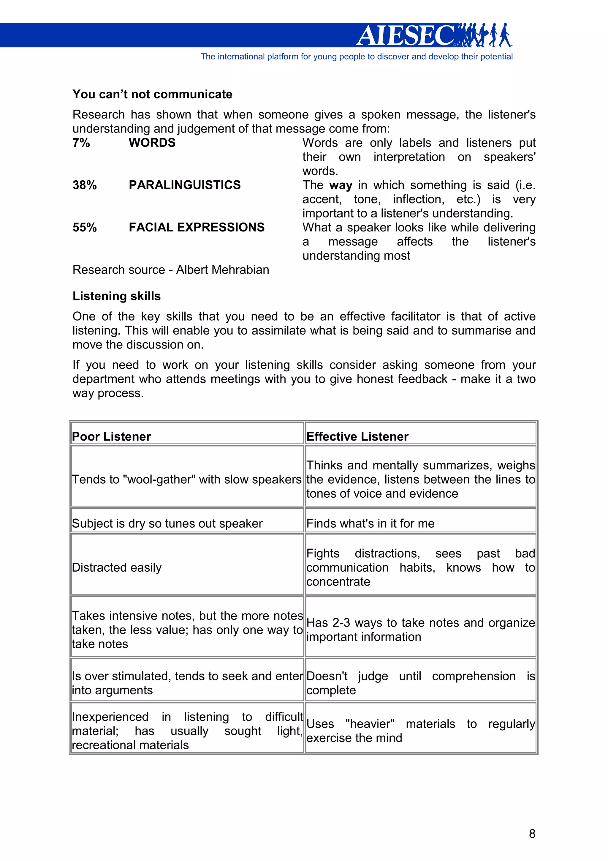 You can’t not communicate
Research has shown that when someone gives a spoken message, the listener's
understanding and judgement of that message come from:
7%       WORDS                          Words are only labels and listeners put
                                        their own interpretation on speakers'
                                        words.
38%      PARALINGUISTICS                The way in which something is said (i.e.
                                        accent, tone, inflection, etc.) is very
                                        important to a listener's understanding.
55%      FACIAL EXPRESSIONS             What a speaker looks like while delivering
                                        a    message       affects   the   listener's
                                        understanding most
Research source - Albert Mehrabian

Listening skills
One of the key skills that you need to be an effective facilitator is that of active
listening. This will enable you to assimilate what is being said and to summarise and
move the discussion on.
If you need to work on your listening skills consider asking someone from your
department who attends meetings with you to give honest feedback - make it a two
way process.


Poor Listener                             Effective Listener

                                          Thinks and mentally summarizes, weighs
Tends to "wool-gather" with slow speakers the evidence, listens between the lines to
                                          tones of voice and evidence

Subject is dry so tunes out speaker       Finds what's in it for me

                                          Fights distractions, sees past bad
Distracted easily                         communication habits, knows how to
                                          concentrate

Takes intensive notes, but the more notes
                                           Has 2-3 ways to take notes and organize
taken, the less value; has only one way to
                                           important information
take notes

Is over stimulated, tends to seek and enter Doesn't judge until comprehension is
into arguments                              complete

Inexperienced in listening to difficult
                                        Uses "heavier" materials to regularly
material; has usually sought light,
                                        exercise the mind
recreational materials




                                                                                   8
 