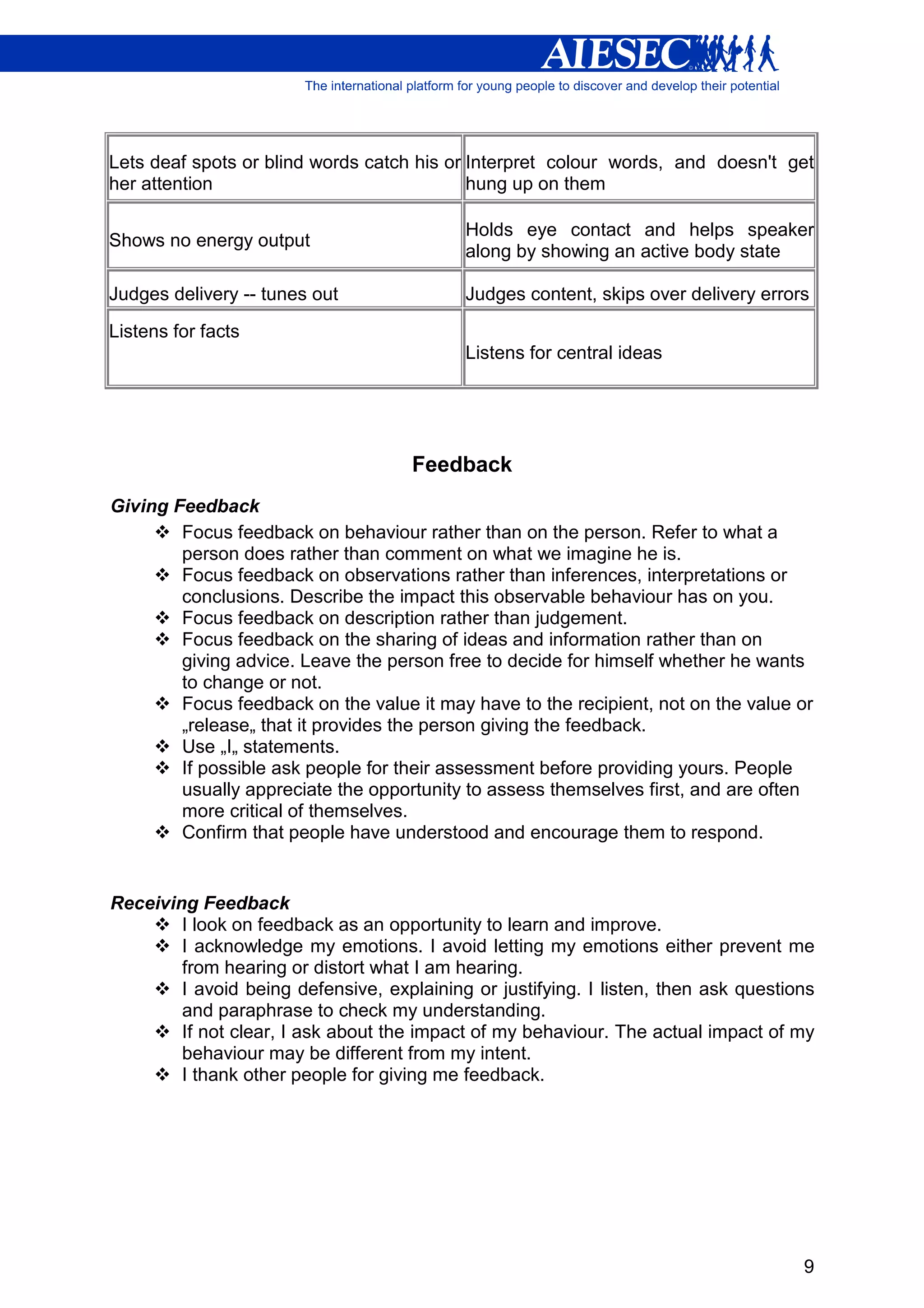 Lets deaf spots or blind words catch his or Interpret colour words, and doesn't get
her attention                               hung up on them

                                           Holds eye contact and helps speaker
Shows no energy output
                                           along by showing an active body state

Judges delivery -- tunes out               Judges content, skips over delivery errors

Listens for facts
                                           Listens for central ideas




                                     Feedback
Giving Feedback
        Focus feedback on behaviour rather than on the person. Refer to what a
        person does rather than comment on what we imagine he is.
        Focus feedback on observations rather than inferences, interpretations or
        conclusions. Describe the impact this observable behaviour has on you.
        Focus feedback on description rather than judgement.
        Focus feedback on the sharing of ideas and information rather than on
        giving advice. Leave the person free to decide for himself whether he wants
        to change or not.
        Focus feedback on the value it may have to the recipient, not on the value or
        „release„ that it provides the person giving the feedback.
        Use „I„ statements.
        If possible ask people for their assessment before providing yours. People
        usually appreciate the opportunity to assess themselves first, and are often
        more critical of themselves.
        Confirm that people have understood and encourage them to respond.


Receiving Feedback
        I look on feedback as an opportunity to learn and improve.
        I acknowledge my emotions. I avoid letting my emotions either prevent me
        from hearing or distort what I am hearing.
        I avoid being defensive, explaining or justifying. I listen, then ask questions
        and paraphrase to check my understanding.
        If not clear, I ask about the impact of my behaviour. The actual impact of my
        behaviour may be different from my intent.
        I thank other people for giving me feedback.




                                                                                     9
 