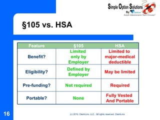 §105 vs. HSA Limited to  major-medical deductible Limited  only by Employer Benefit? May be limited Defined by Employer Eligibility? Fully Vested And Portable Required HSA §105 Feature None Portable? Not required Pre-funding? 