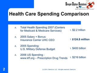Health Care Spending Comparison $ 124.8 million $216 billion 2006 US Spending : www.kff.org  – Prescription Drug Trends $400 billion 2005 Spending: U.S. Military Defense Budget $1.4 million 2005 Salary + Bonus: Insurance Carrier UHC CEO $2.2 trillion Total Health Spending 2007 (Centers for Medicaid & Medicare Services) 