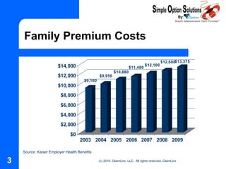 Family Premium Costs Source: Kaiser Employer Health Benefits 