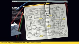 LIGHT COLLECTIVE
LIGHT COLLECTIVE // LIGHTING DESIGN FAMILY TREE // ORIGINAL VERSION
 