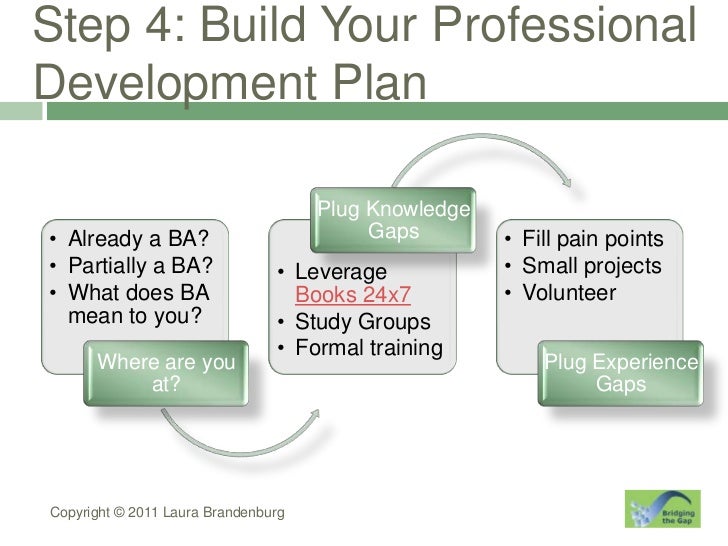 how to become a business analyst