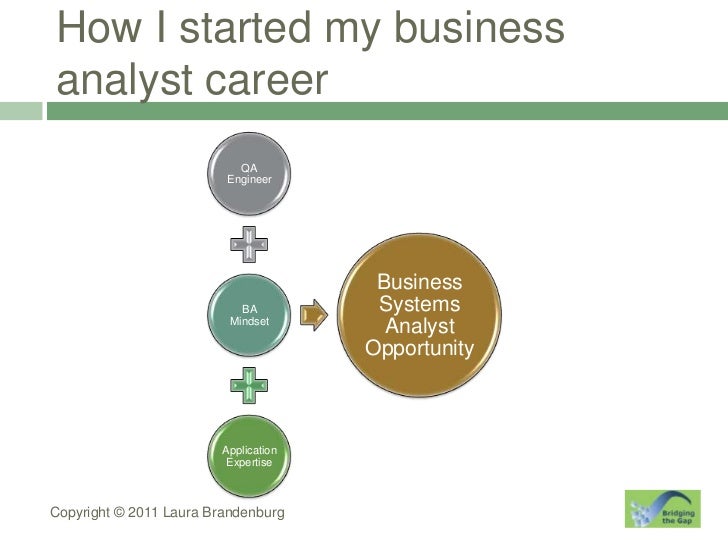 how to become a business analyst