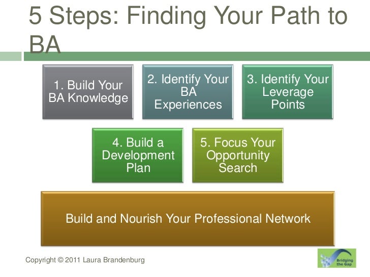 how to become a business analyst